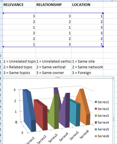 Example link weight graph