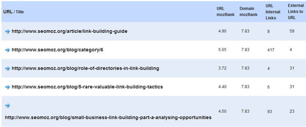 URL Metrics for Pages Targeting Link Building on SEOmoz